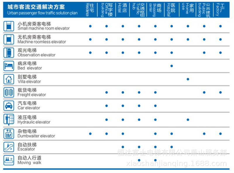 交通方案2