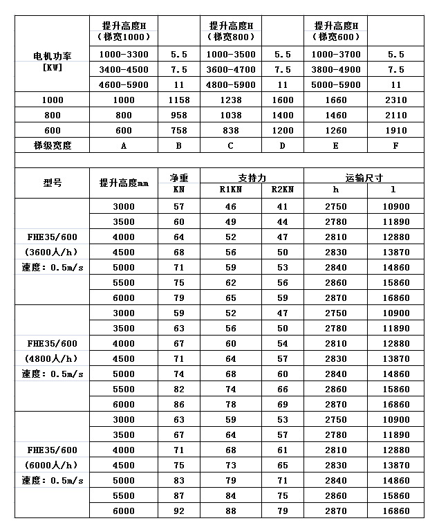 30度扶梯参数