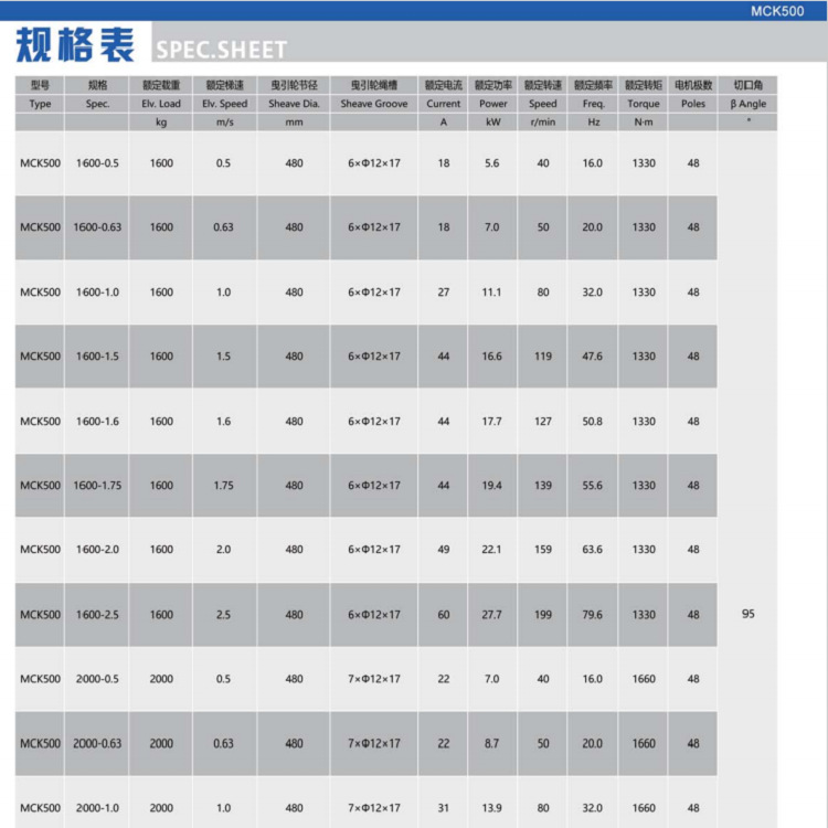 MCK200电梯曳引机蒙纳驱动适用于各种客梯货梯